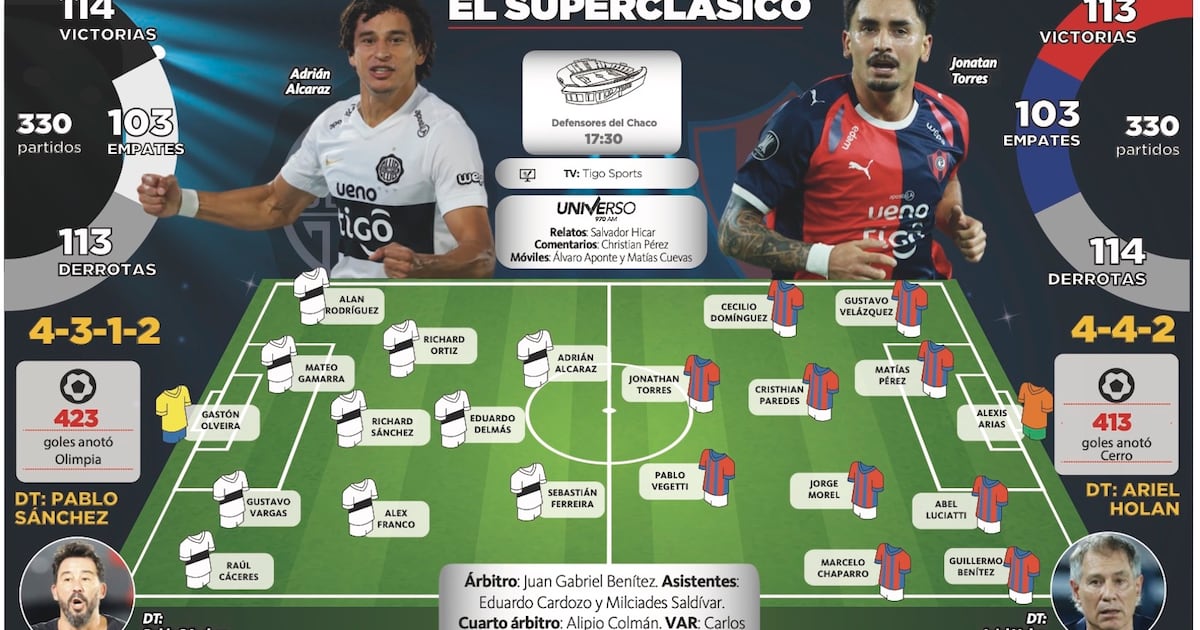 Una “guerra” que será decisiva